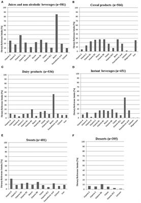 Intake of Vitamins and Minerals From Voluntarily Fortified Foods and/or Dietary Supplements in School Adolescents in Central-Eastern Poland